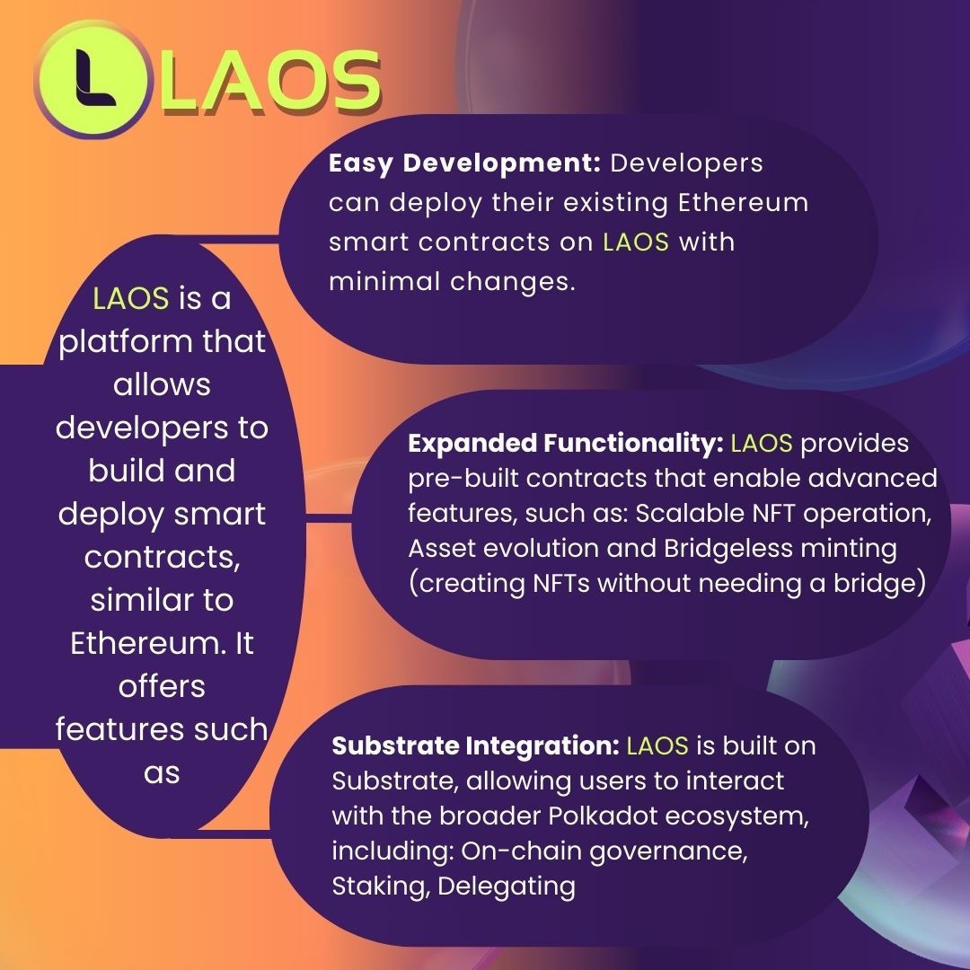 LAOS platform features explainer