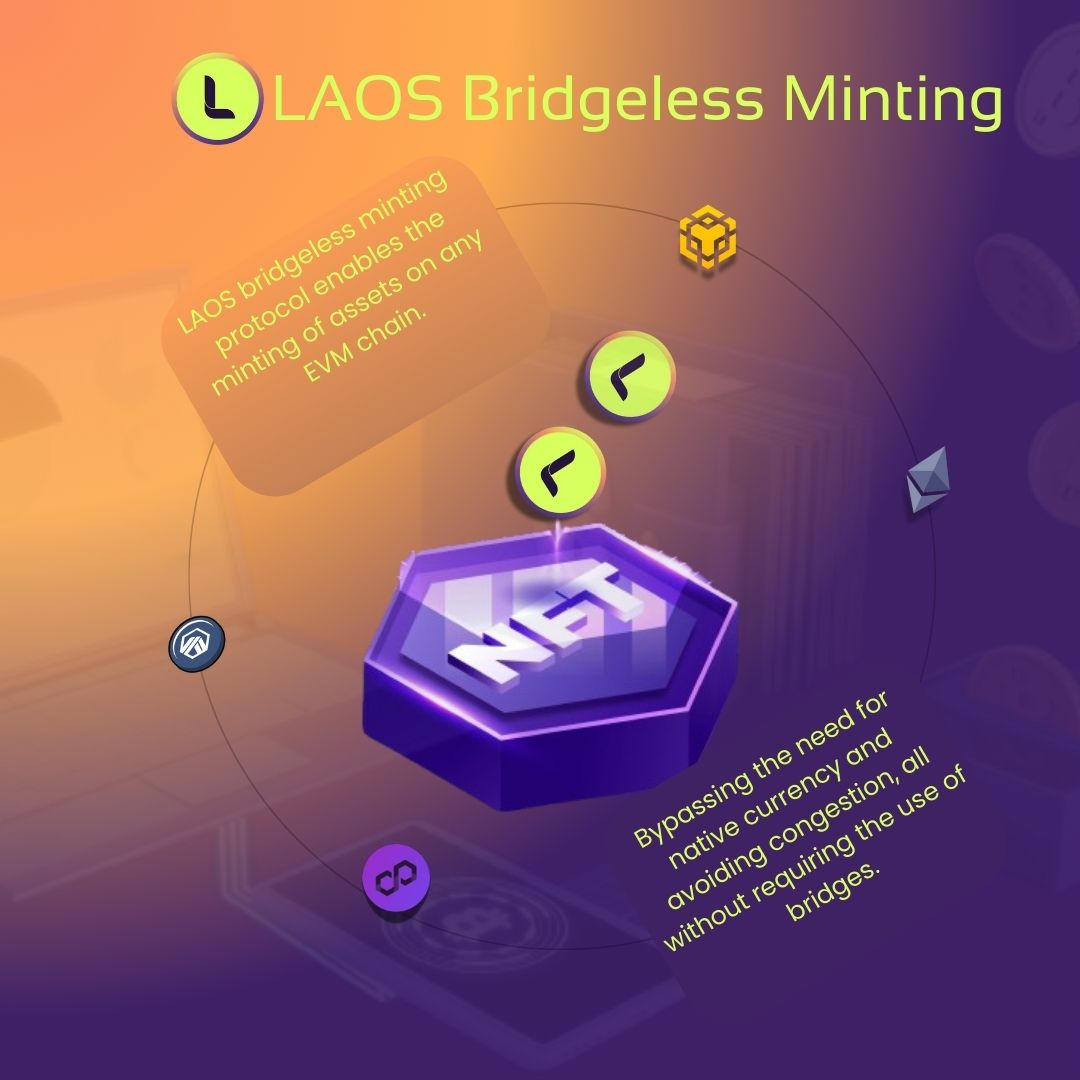 LAOS community design