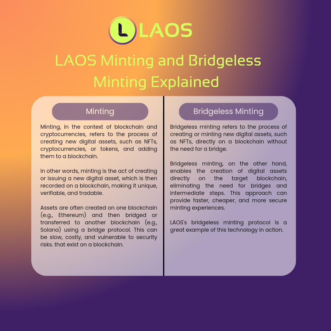 LAOS community design