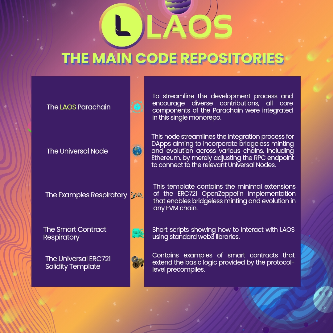 LAOS community design