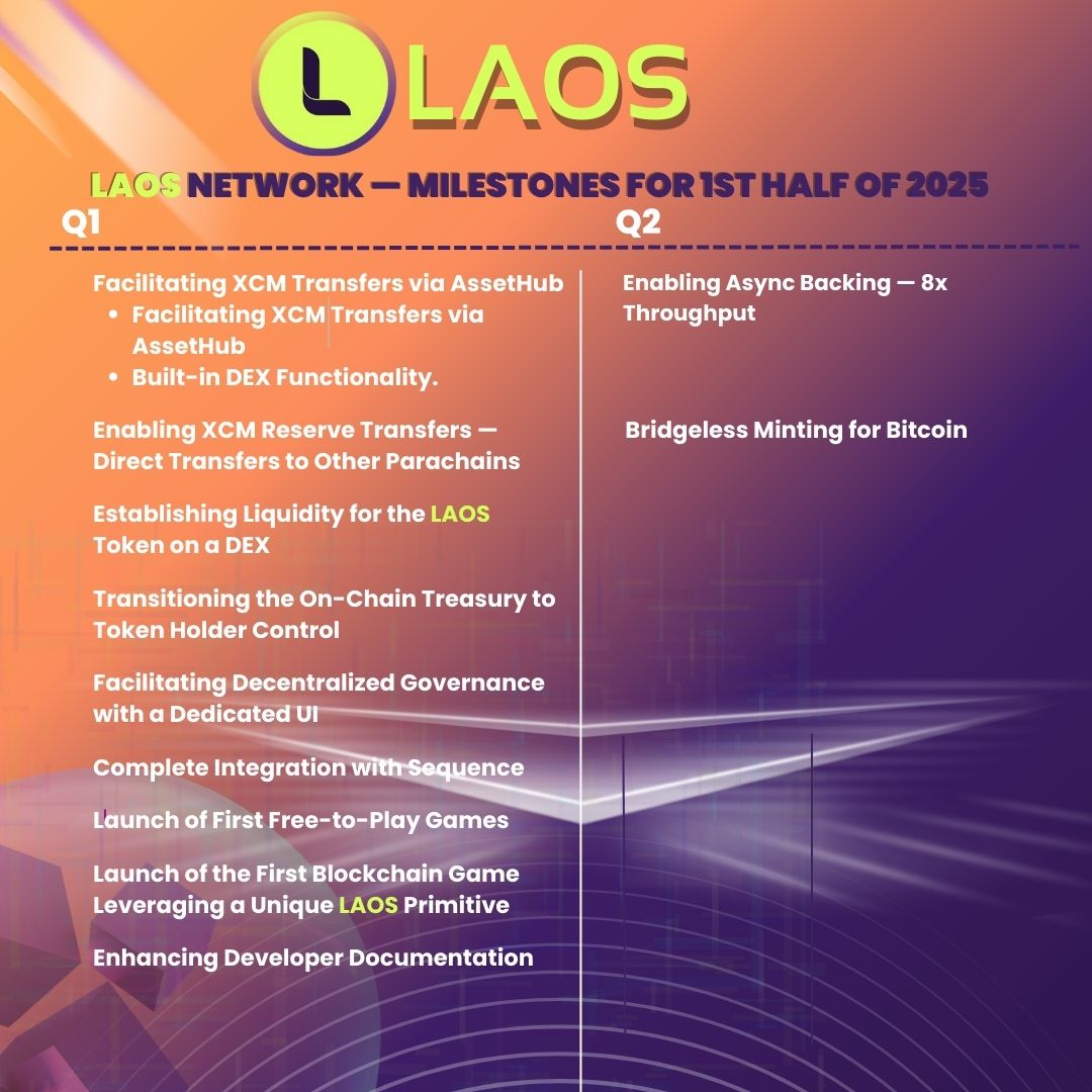 LAOS community design