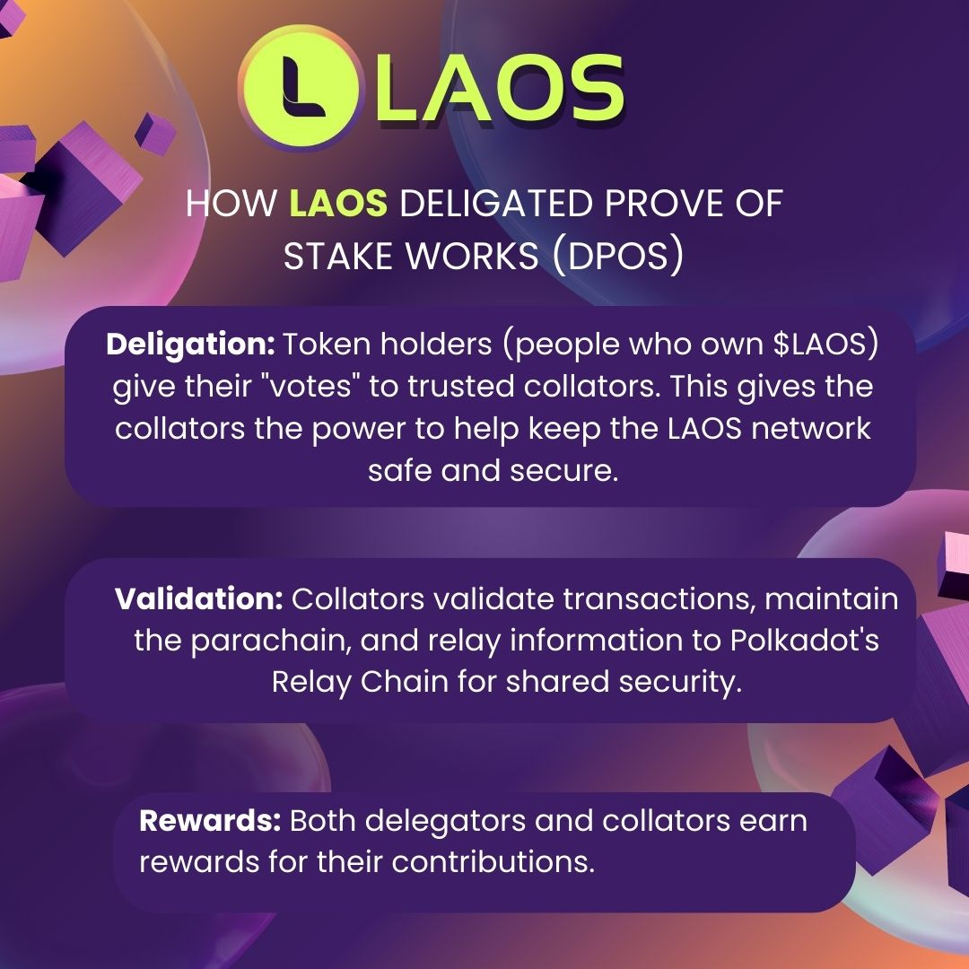 LAOS community design