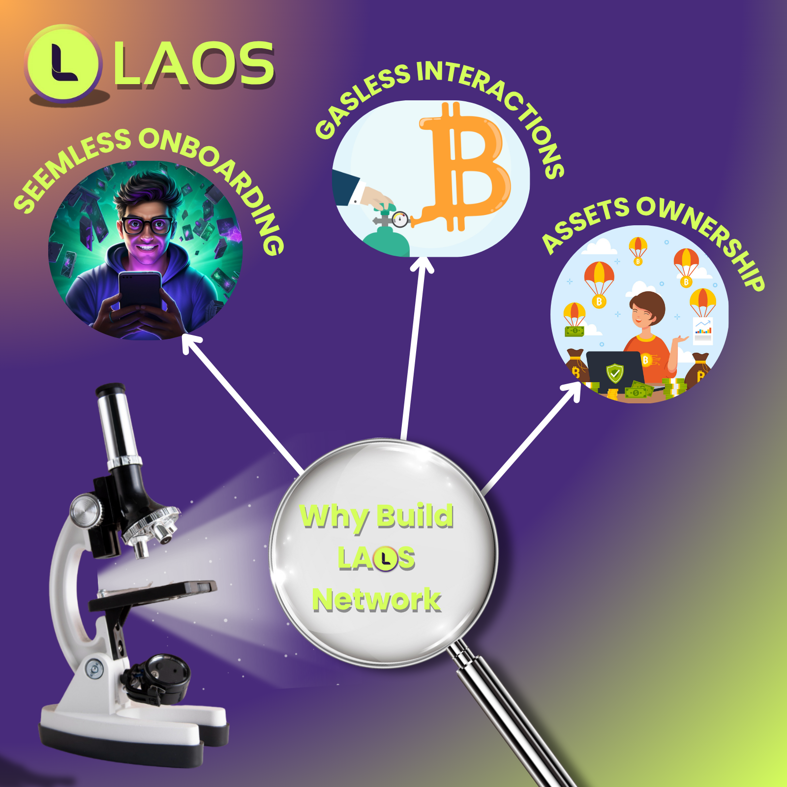 LAOS community design