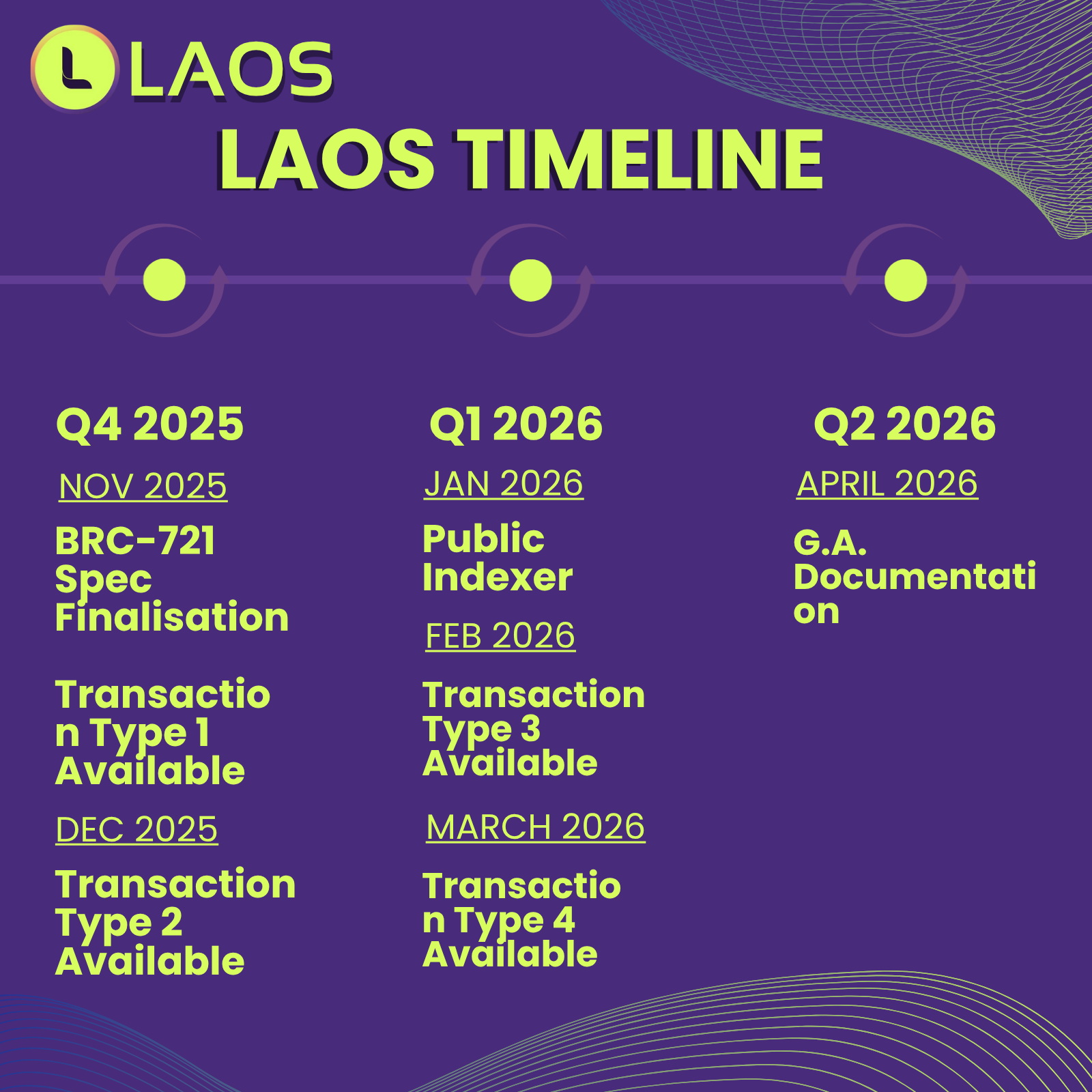 LAOS community design