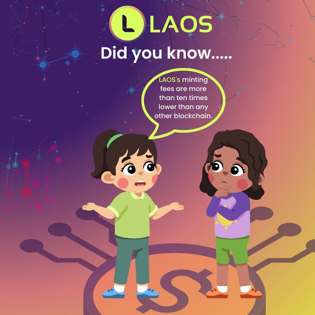Did you know trivia post for LAOS